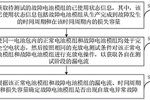 鋰離子電池包自放電測試方法及系統(tǒng)