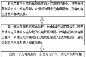 磷酸鐵鋰圓柱電池負(fù)脈沖化成分容方法