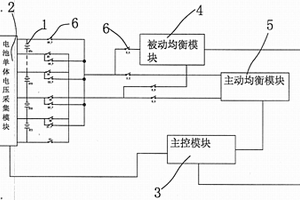 電動(dòng)汽車(chē)動(dòng)力鋰電池能量均衡系統(tǒng)