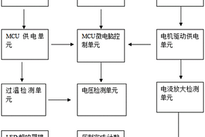 鋰電液壓鉗控制器