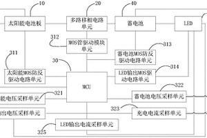 單節(jié)鋰電池移相MPPT太陽能大功率控制器