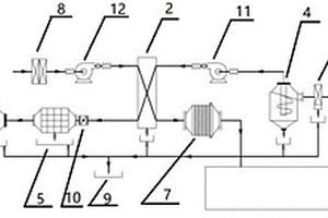 鋰電池隔膜拉伸機(jī)烘箱系統(tǒng)