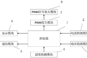 高效的鋰離子電池組充電控制器