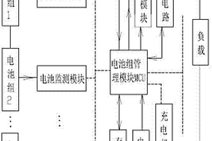 電動汽車鋰電池組監(jiān)測及控制系統(tǒng)