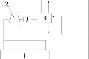 高鎳多元鋰離子正極材料氧氣循環(huán)使用系統(tǒng)