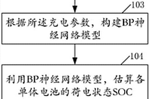 多模式鋰電池智能充電管理方法及裝置