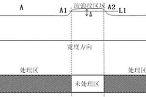 用于鋰離子電池隔膜的涂布工藝