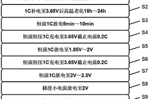 鋰離子電池老化分容方法