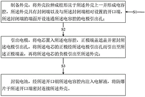 電池的制備方法以及圓柱形鋰電池