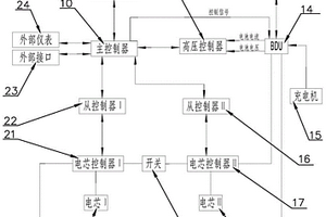 鋰電容器的電源控制系統(tǒng)及控制方法