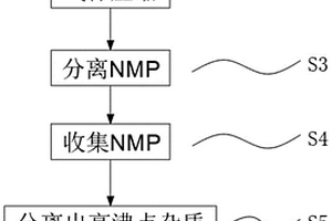 鋰離子電池涂布工序NMP提純方法及系統(tǒng)