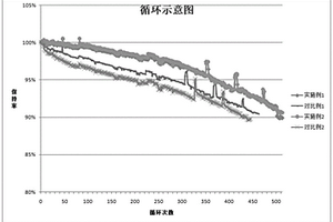 碳復(fù)合包覆氧化亞硅負極材料、其制備方法及鋰離子電池