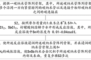 鋰離子動力電池復合型負極材料及其制備方法