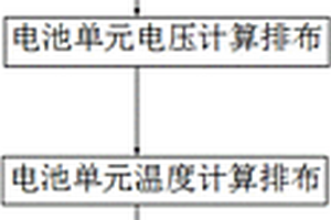 電動汽車用鋰離子電池高效被動均衡控制方法