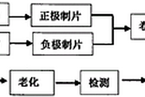 快速充滿電的動(dòng)力圓柱鋰離子電芯的制備方法