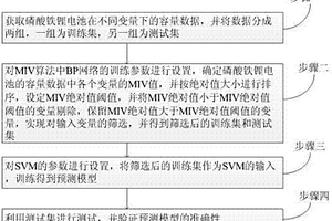 基于MIV和SVM模型的磷酸鐵鋰電池壽命預(yù)測方法