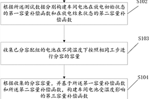 鋰離子電池分容容量的補(bǔ)償修正方法及裝置