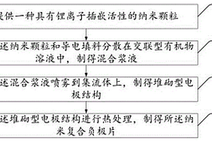 納米復(fù)合負(fù)極片及其制備方法與鋰離子電池