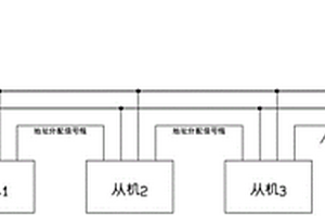 車用鋰離子電池箱自動編號的方法