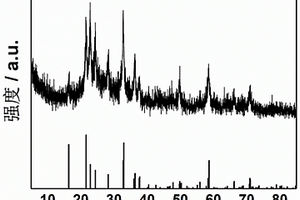 Li<Sub>3</Sub>VO<Sub>4</Sub>/C纖維鋰離子電池負極材料及制備方法