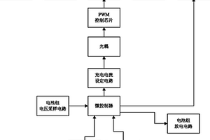 鋰離子電池組充電電路