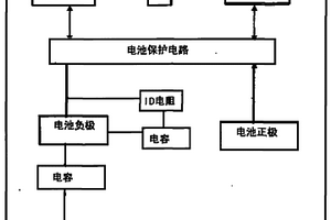 具有消除鋰電池對ESD防護的電池保護電路