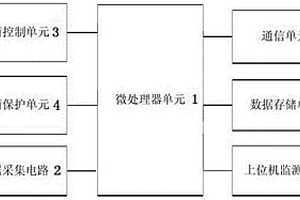 基于ARM的鋰電池管理系統(tǒng)