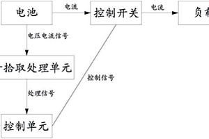 安全的磷酸鐵鋰蓄電池模組