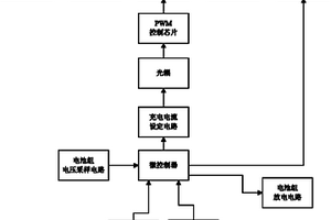 鋰離子電池組均衡充電的方法和電路