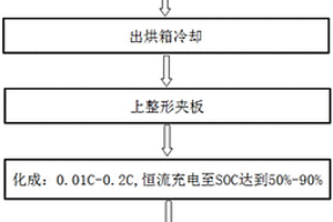 改善軟包方塊鋰離子電池高溫存儲(chǔ)產(chǎn)氣量的方法