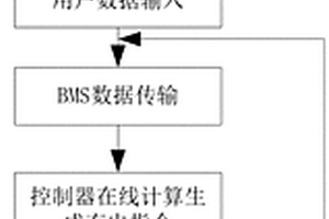 考慮用戶可用充電時間的動力鋰電池高效充電方法