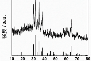 Ga<Sub>2</Sub>O<Sub>3</Sub>/C納米線鋰離子電池負極材料的制備方法