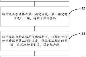 鋰離子電池、負(fù)極極片及元素?fù)诫s碳納米管的制備方法