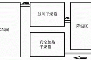 方形疊片鋰離子電池電芯的干燥方法