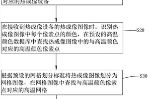 可控鋰離子電池滅火方法、裝置、設備及存儲介質(zhì)