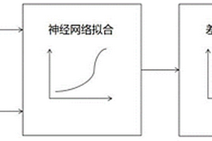 基于神經(jīng)網(wǎng)絡(luò)與數(shù)據(jù)差分的鋰電池?zé)崾Э胤謱宇A(yù)警方法