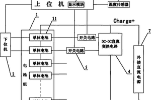 汽車鋰電池充電平衡方法以及平衡系統(tǒng)