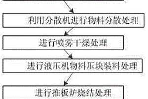 磷酸鐵鋰生產(chǎn)工藝