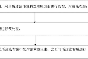 油性鋰電池隔膜涂布處理方法和裝置