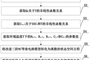 不同環(huán)境溫度下鋰離子電池荷電狀態(tài)及健康狀態(tài)估計(jì)方法