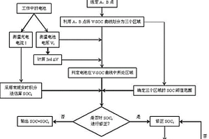 鋰離子電池在充電過(guò)程中的SOC在線檢測(cè)與修正方法