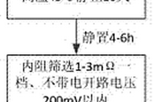 鋰離子動(dòng)力電池動(dòng)態(tài)一致性分選方法