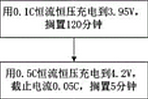 聚合物鋰電池裸電芯化成分容工藝方法