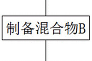 鋰離子電池用石墨負(fù)極材料及其制備方法