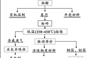 廢舊鋰離子電池正極活性材料的球磨酸浸方法