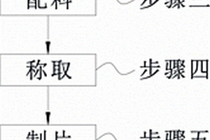 防爆的鋰電池及其制備方法