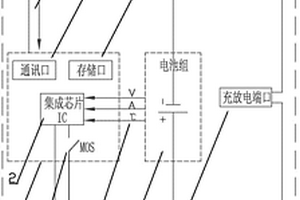 低成本車用動力鋰電池保護(hù)系統(tǒng)