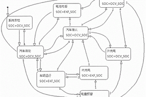 車載鋰電池系統(tǒng)剩余電量動態(tài)估算及智能修正方法