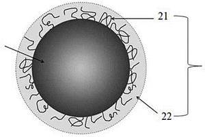 核殼結(jié)構(gòu)多元復(fù)合材料、其制備方法及包含該多元復(fù)合材料的鋰離子電池