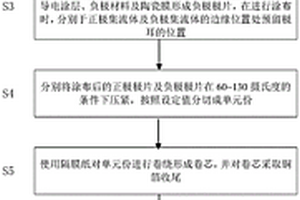 快速充放電石墨烯動(dòng)力鋰電池及其制備方法